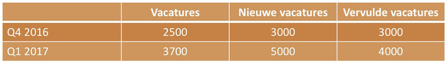 arbeidsmarkt_hg
