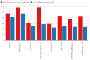 pricewise-chart